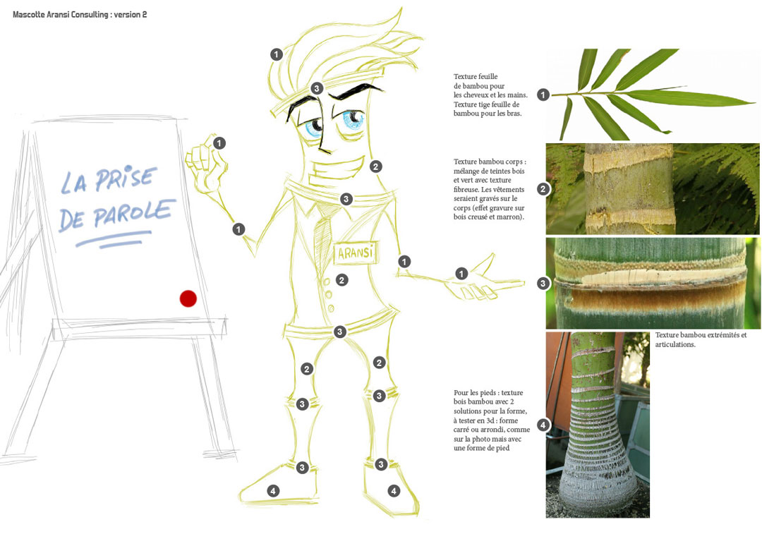 Personnalisez votre communication avec des personnages ou mascottes en 3D.