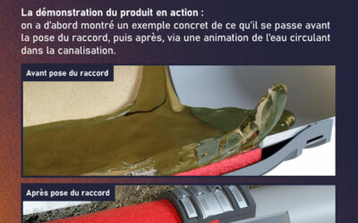 Quand l&rsquo;animation 3D rend l&rsquo;invisible limpide – Le cas NORHAM